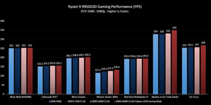 MSI Ryzen 9950X3D