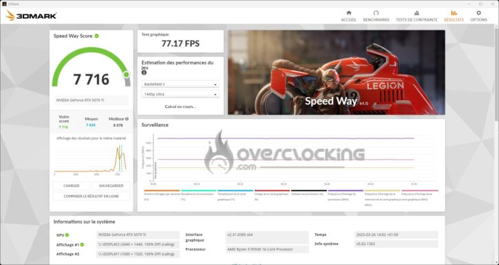 ASUS RTX 5070 Ti PRIME OC Edition