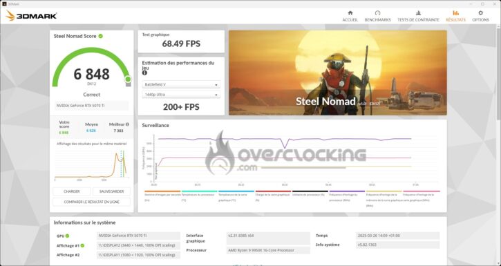 ASUS RTX 5070 Ti PRIME OC Edition