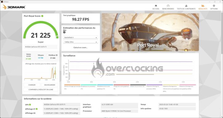 ASUS RTX 5070 Ti PRIME OC Edition