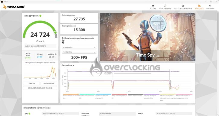 ASUS RTX 5070 Ti PRIME OC Edition