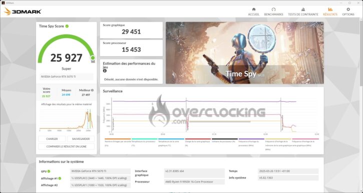 ASUS RTX 5070 Ti PRIME OC Edition