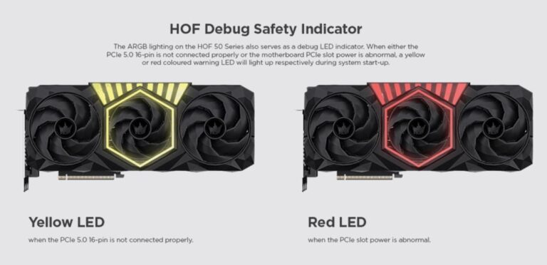Des diodes pour détecter si les RTX 50 HOF sont bien branchées chez Galax