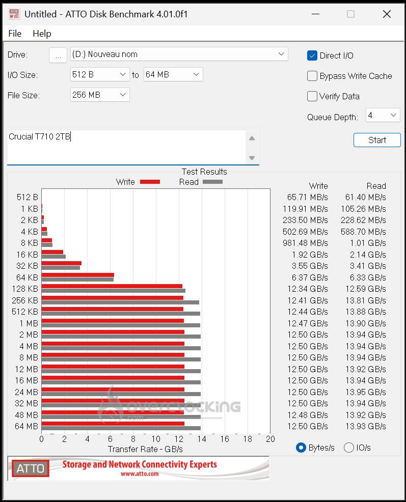 Test Crucial T710