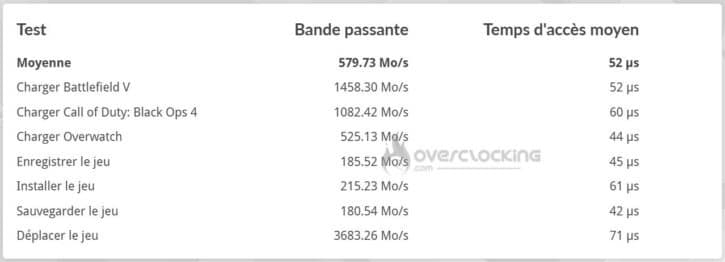 Test Crucial T710