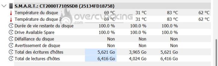 Test Crucial T710