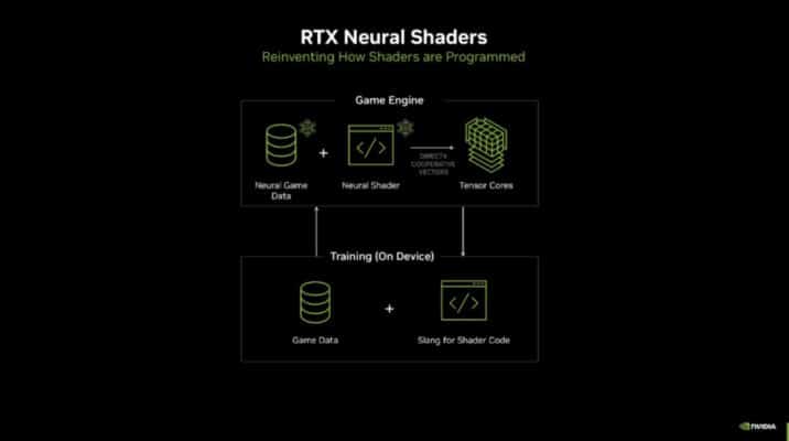 8 Go GPU Neural Texture compression