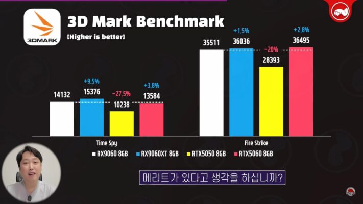 RX 9060