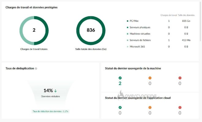 Synology DP320