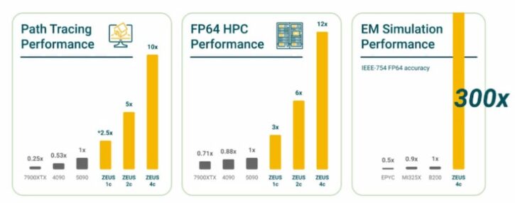 Zeus Bolt Graphics benchmarks Zeus Bolt Graphics benchmarks