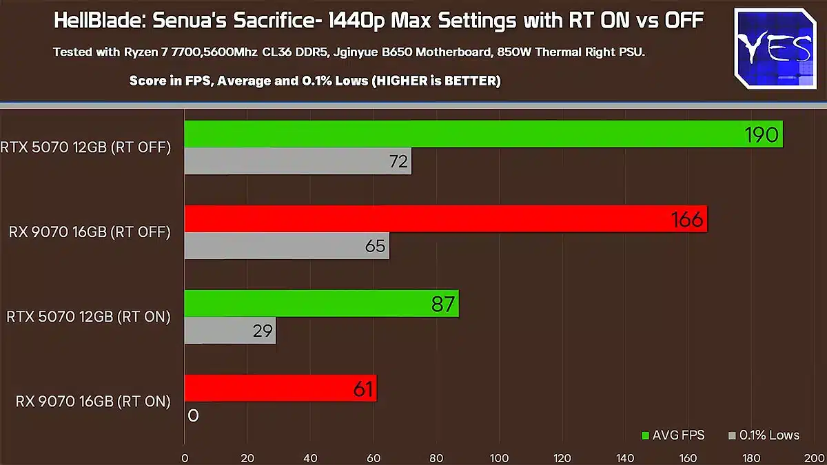ray tracing Hellblade : Senua's Sacrifie ray tracing