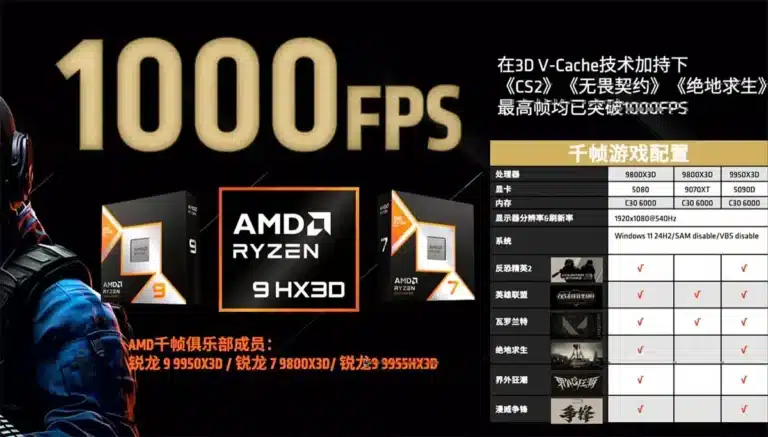 AMD annonce atteindre les 1000 FPS en jeux compétitifs !