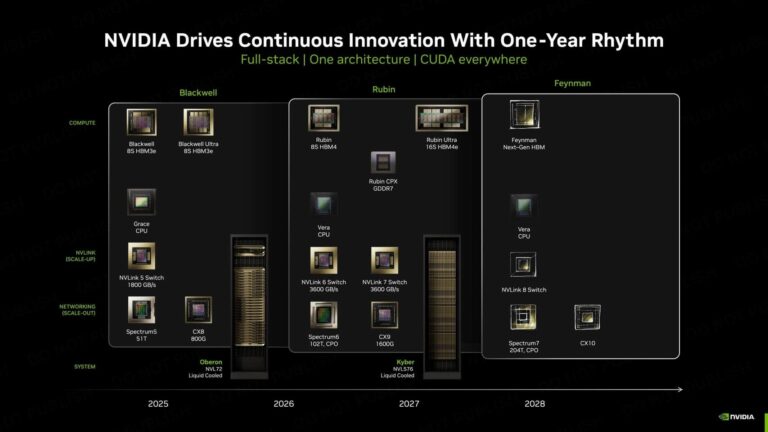 Feynman : pas le choix, NVIDIA opte pour le process A16 de TSMC