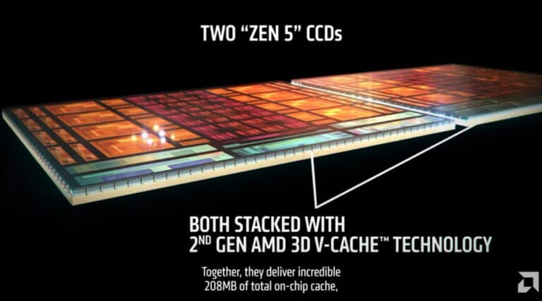 AMD dévoile le Ryzen 9 9950X3D2 Dual Edition