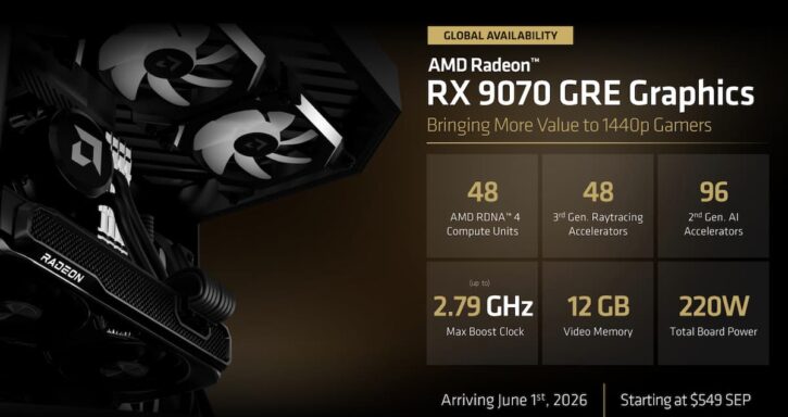 RX 9070 GRE Computex RX 9070 GRE Computex