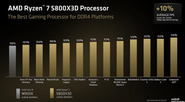 Ryzen 7 5800X3D benchmarks Ryzen 7 5800X3D benchmarks