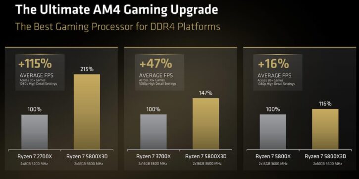5800X3D for DDR4 5800X3D for DDR4