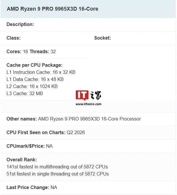 Ryzen 9 PRO 9965X3D