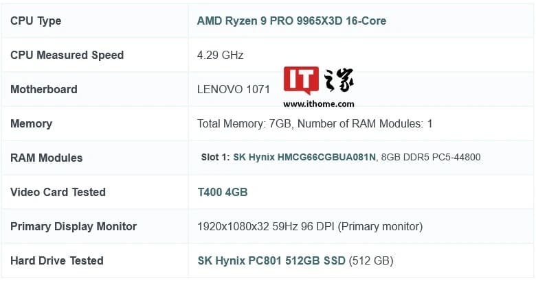 Ryzen 9 PRO 9965X3D