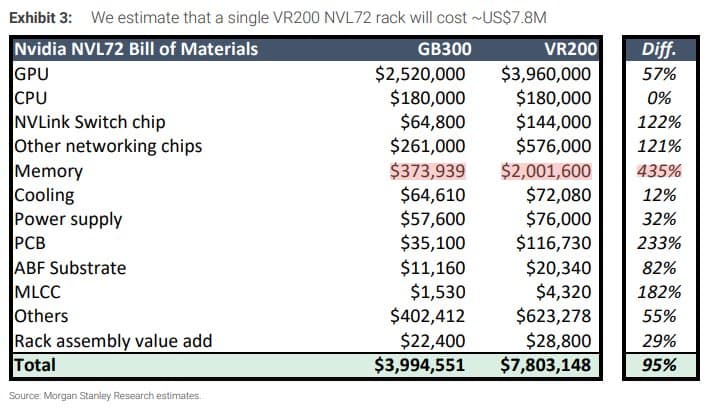 NVIDIA NVL72 Vera Rubin