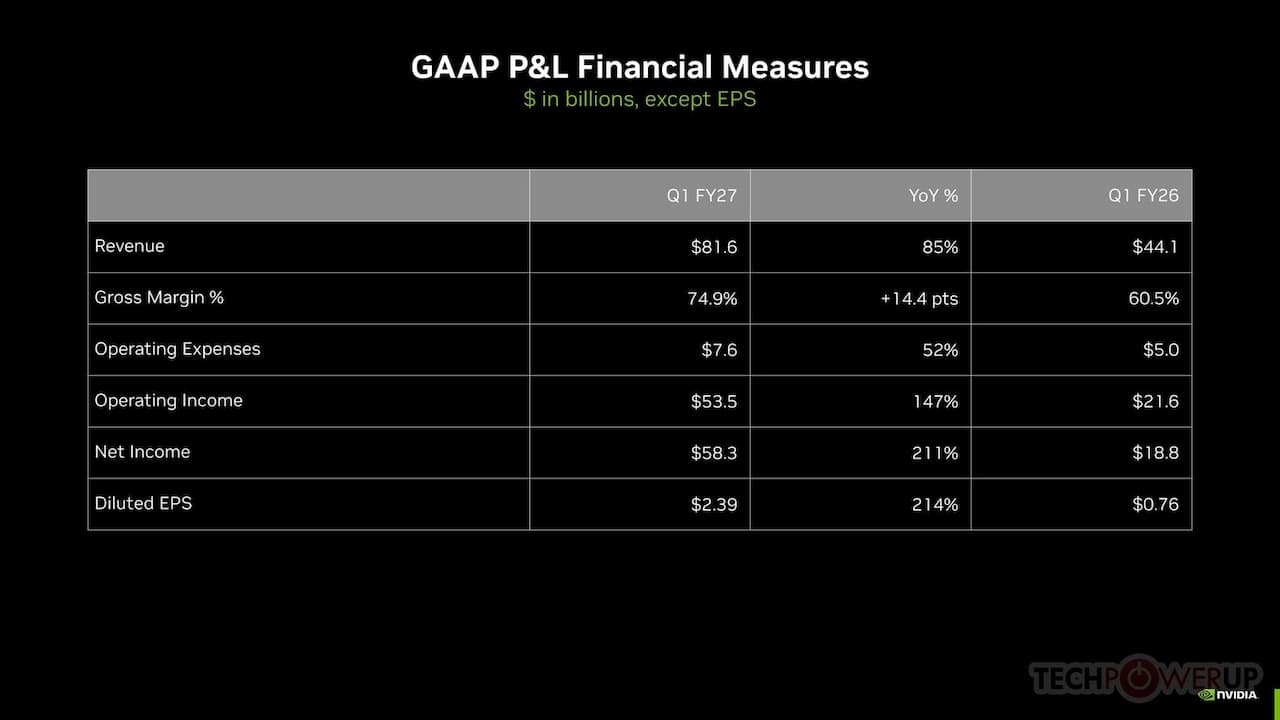 résultats financiers NVIDIA T1 2026