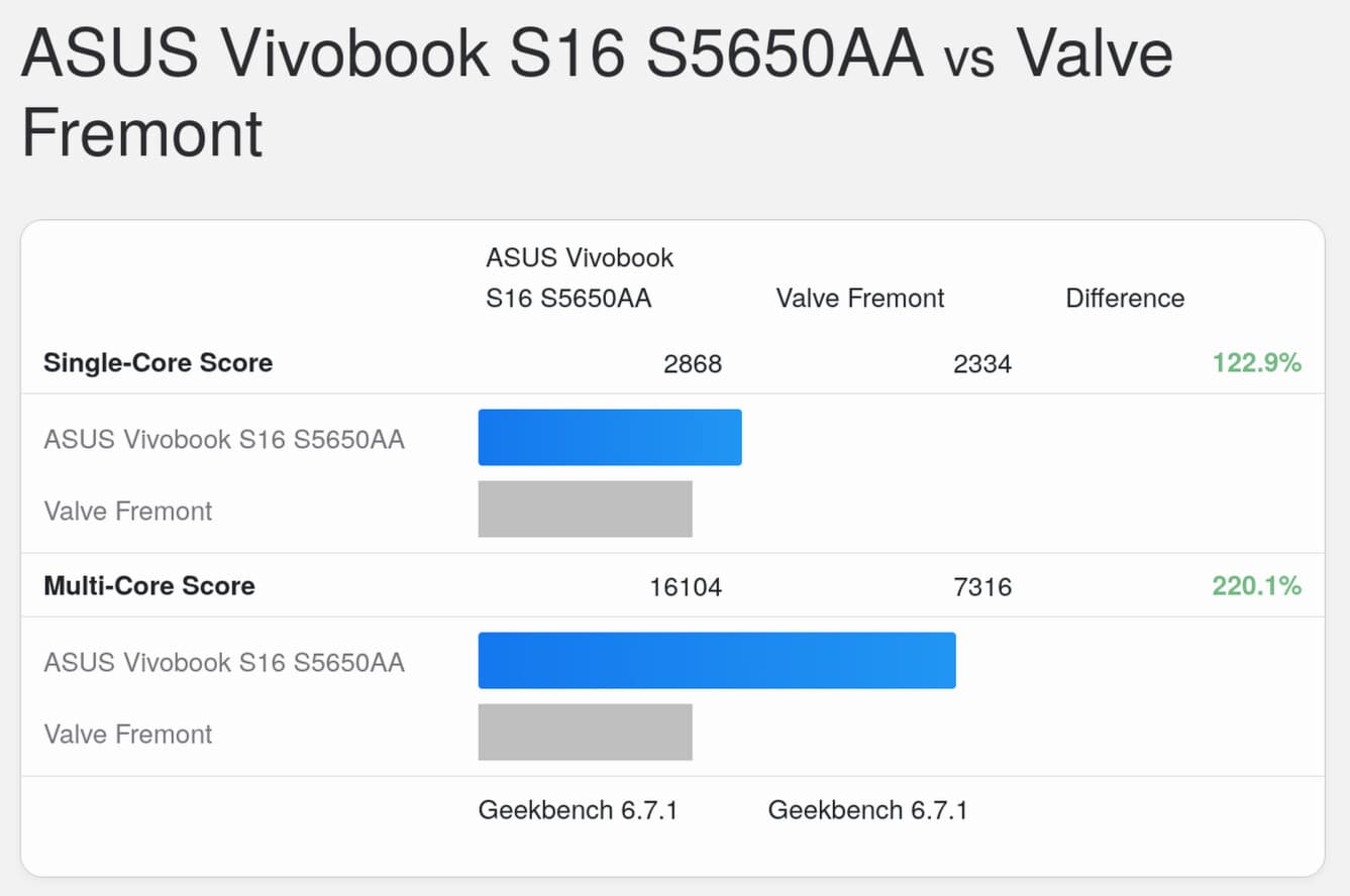 Steam Machine GeekBench