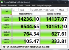Kingston Fury Renegade G5