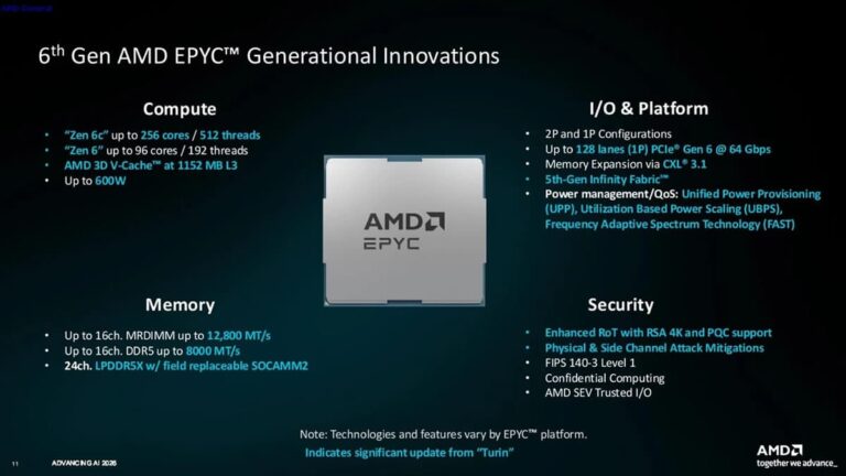 Epyc Venice : jusqu’à 78 % plus performant que la génération précédente !