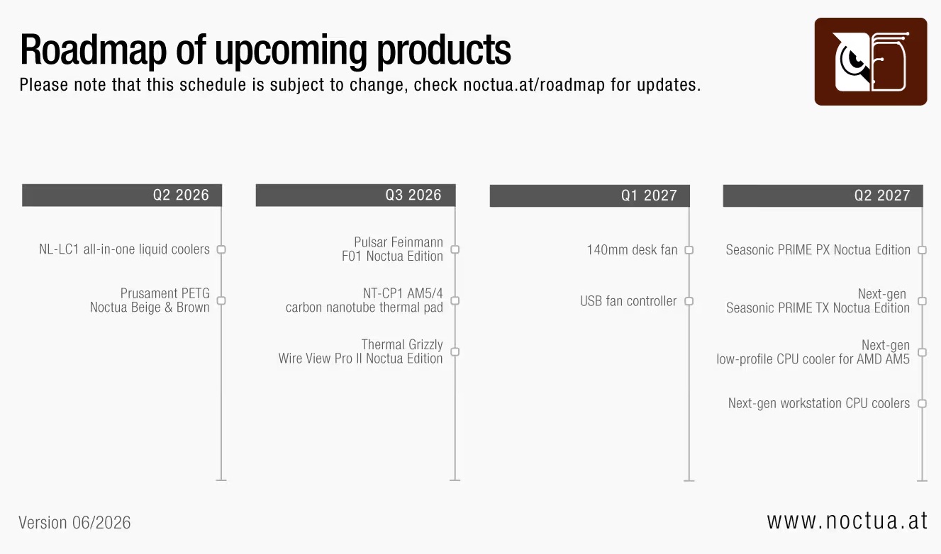 Roadmap Noctua T3 2026