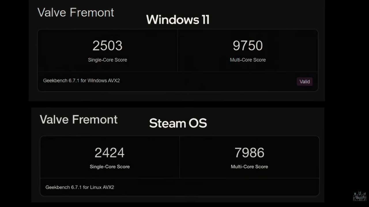 Steam Machine Geekbench
