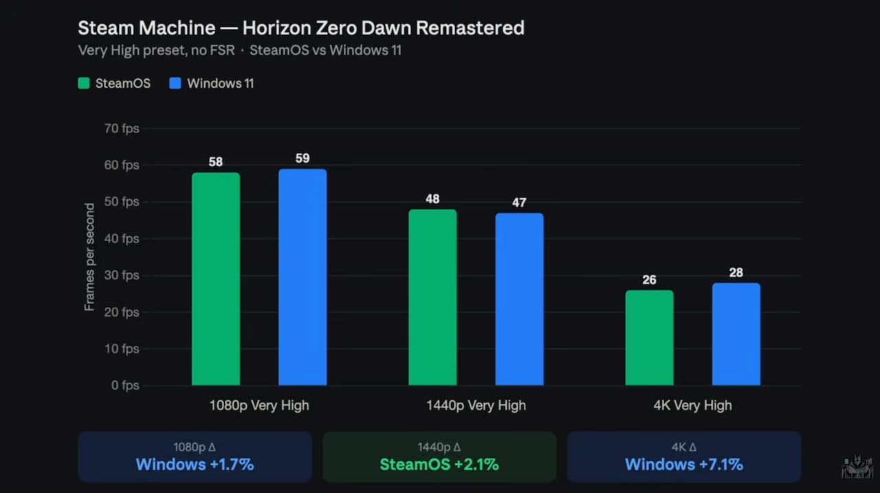 Steam Machine Horizon Zero Dawn