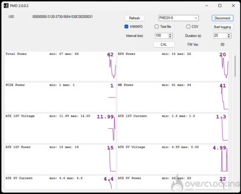 ElmorLabs PMD2X