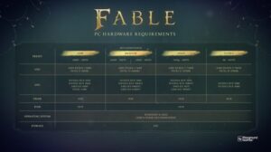 Die Systemanforderungen von Fable reichen von 1080p mit 30 Fps bis 4K mit 60 Fps.