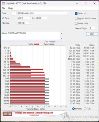 Kioxia EXCERIA PRO G2 ATTO Benchmark