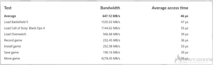 Kioxia EXCERIA PRO G2 3DMark Storage Benchmark