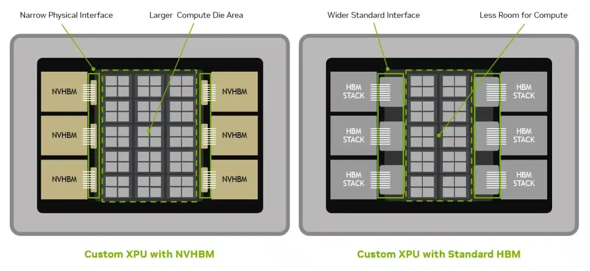 NVIDIA announces NVHBM as industry shifts toward custom HBM designs