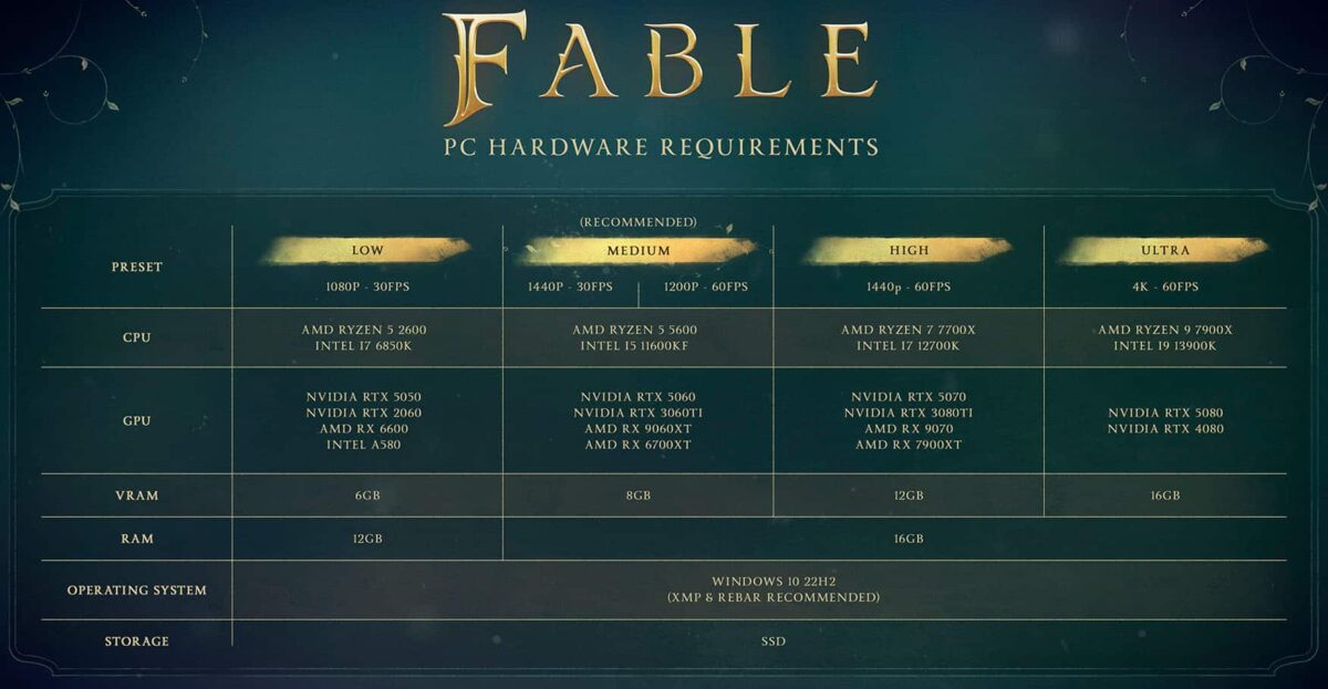 Requisitos Fable