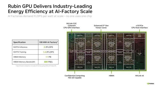 nvidia nvl72 vera-rubin
