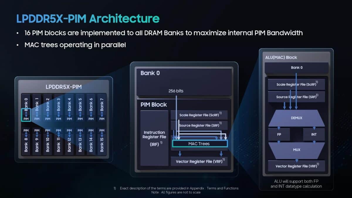 Samsung LPDDR5X-PIM Hot Chips 2026 presentation.