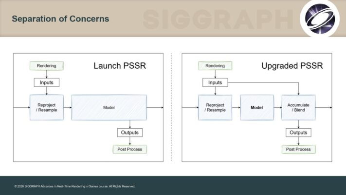 Sony reveals how Enhanced PSSR improves PS5 Pro upscaling
