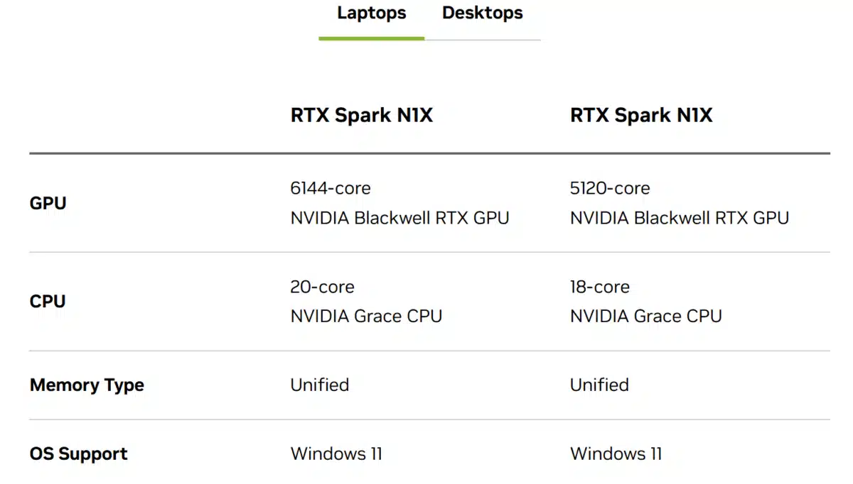 NVIDIA confirms RTX Spark N1X 6144 and 5120 CUDA core specs, launching next month