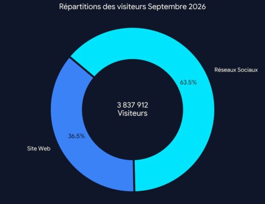 OCC trafic septembre 2026