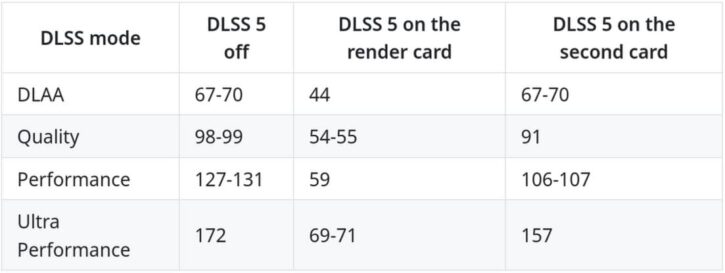 DLSS 5 bi-gpu