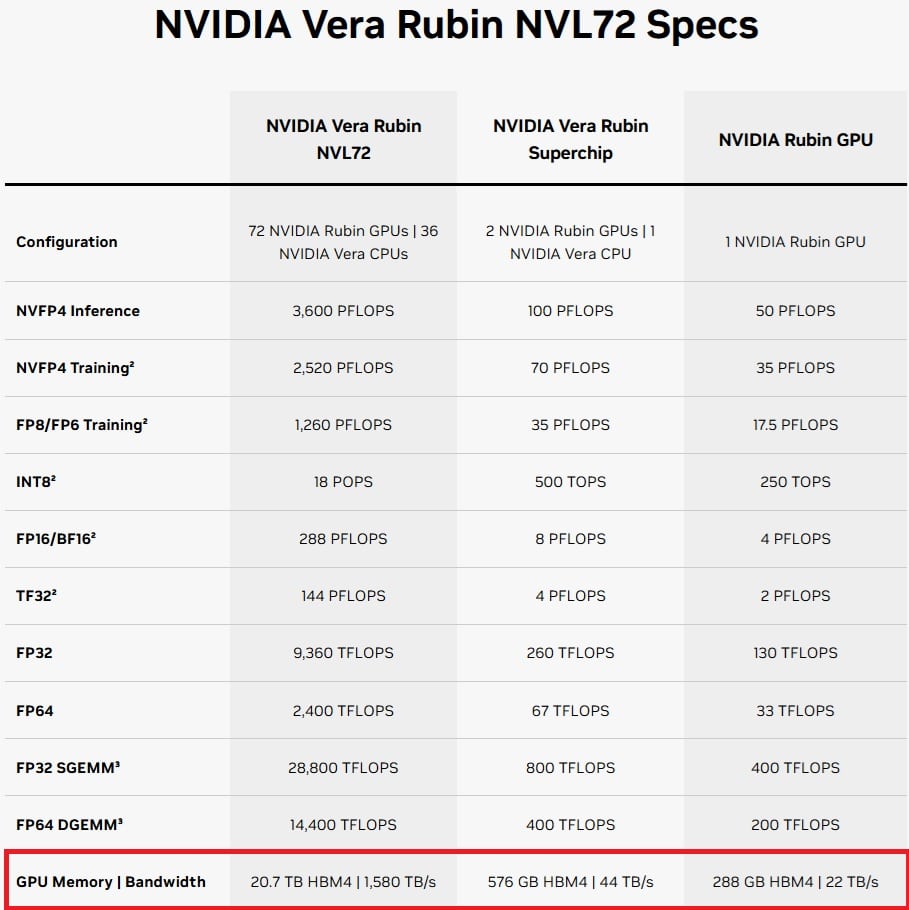 Specification Vera Rubin
