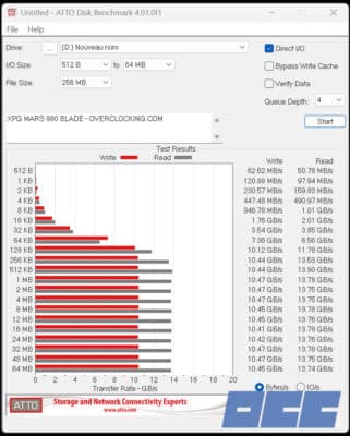 XPG MARS 980 BLADE ATTO Disk