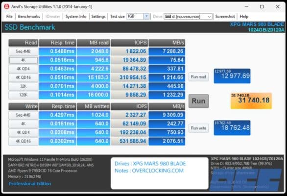 XPG MARS 980 BLADE Anvil Benchmark