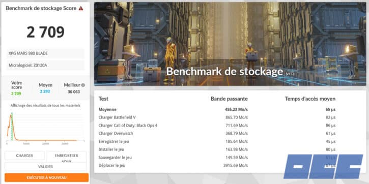 XPG MARS 980 BLADE 3DMark Storage Benchmark