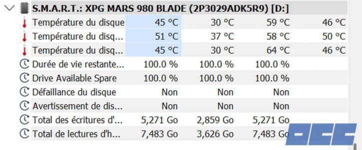 XPG MARS 980 BLADE températures