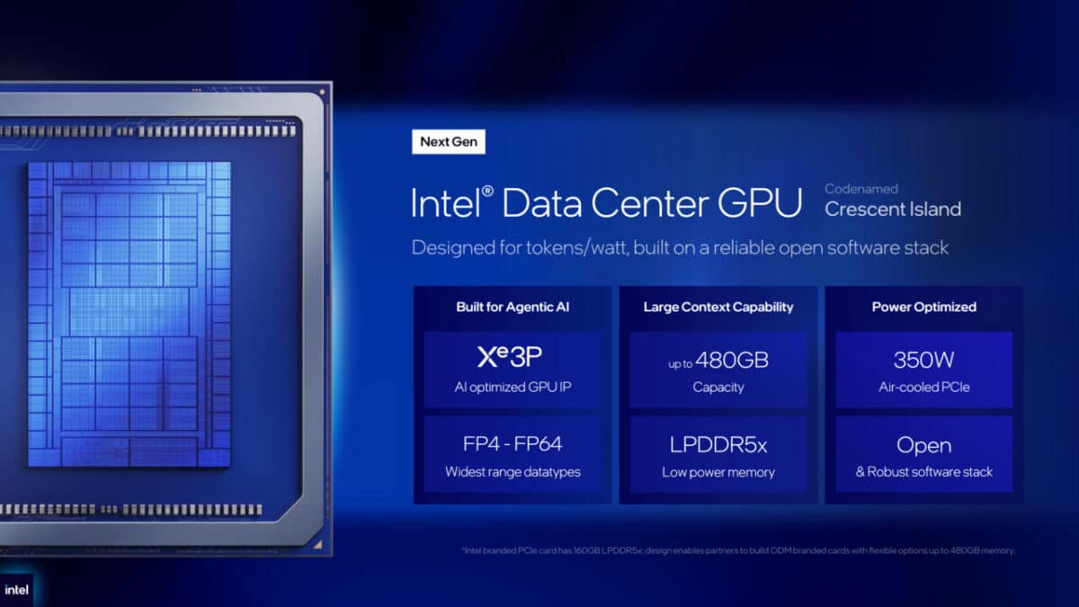 Intel D270