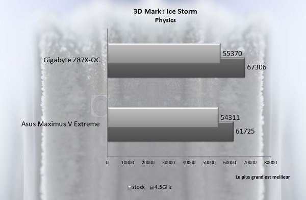 3dmark ice storm